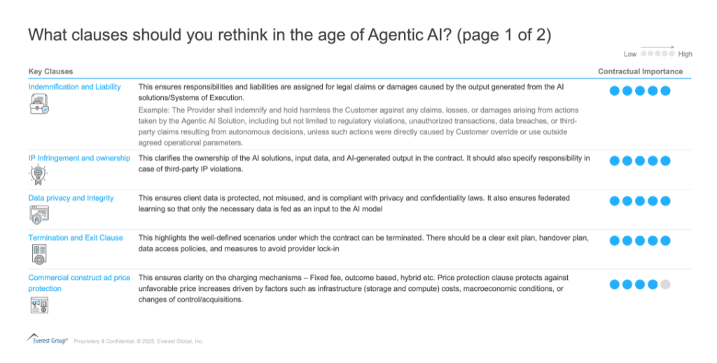 Contracting Services with Intelligence: Adapting to the Agentic AI Shift | Blog 2 Screenshot 2025 07 03 141627