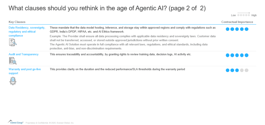 Contracting Services with Intelligence: Adapting to the Agentic AI Shift | Blog 3 Screenshot 2025 07 03 141944