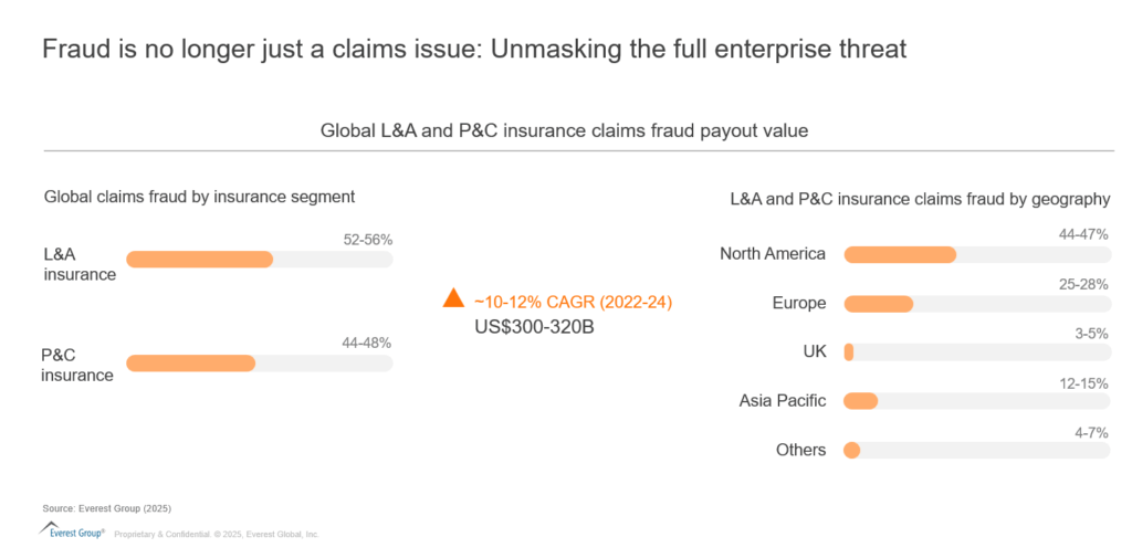 The Expanding Battlefield of Insurance Fraud: Why Insurers Must Act Beyond Claims | Blog 1 Screenshot 2025 07 07 130405 1