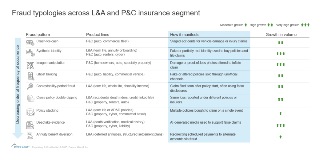 The Expanding Battlefield of Insurance Fraud: Why Insurers Must Act Beyond Claims | Blog 2 Screenshot 2025 07 07 130701 1
