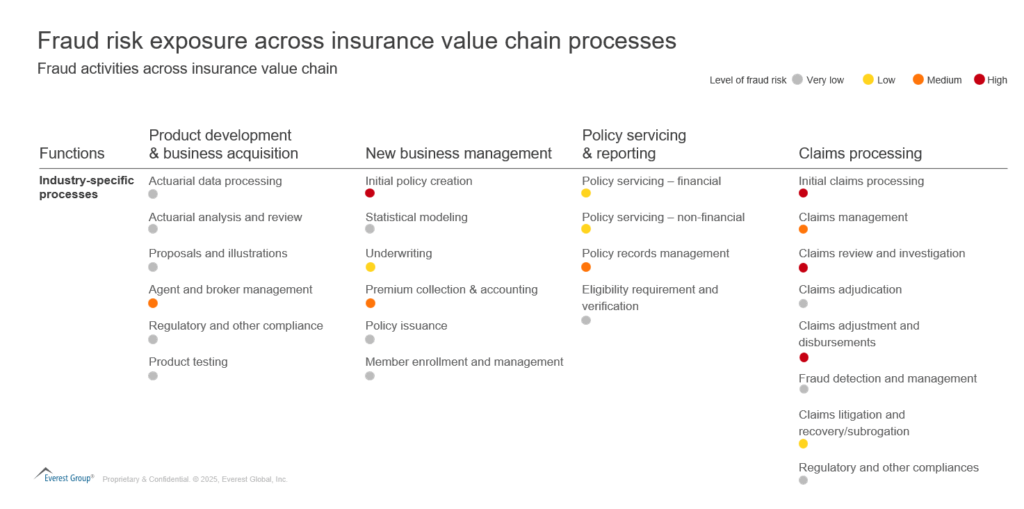 The Expanding Battlefield of Insurance Fraud: Why Insurers Must Act Beyond Claims | Blog 3 Screenshot 2025 07 07 130736 1