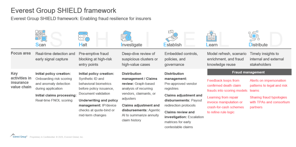 The Expanding Battlefield of Insurance Fraud: Why Insurers Must Act Beyond Claims | Blog 4 Screenshot 2025 07 07 130811 1
