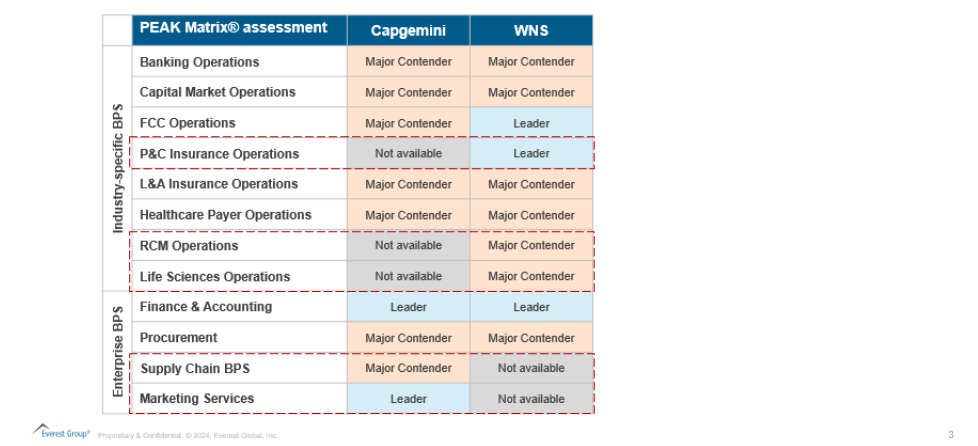Capgemini Announces the Acquisition of WNS: a Sign of Renewed BPS Positioning in an AI-first World | Blog 2 Screenshot 2025 07 08 093957