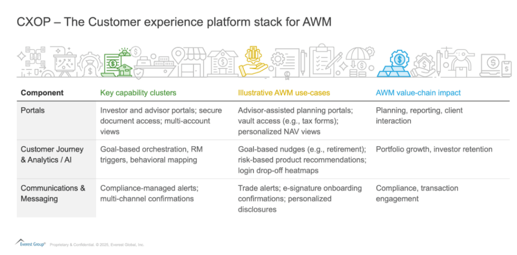 The Next Frontier of Banking and AWM Experiences: The Power of Customer Experience Orchestration | Blog 2 Screenshot 2025 07 08 154224 1