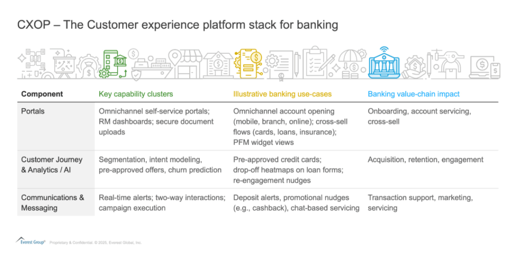 The Next Frontier of Banking and AWM Experiences: The Power of Customer Experience Orchestration | Blog 1 Screenshot 2025 07 08 154314