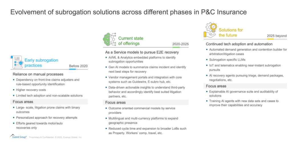 Subrogation’s Moment to Shine: The Profit Lever Insurance Enterprises Need Now | Blog 1 Screenshot 2025 07 09 155457