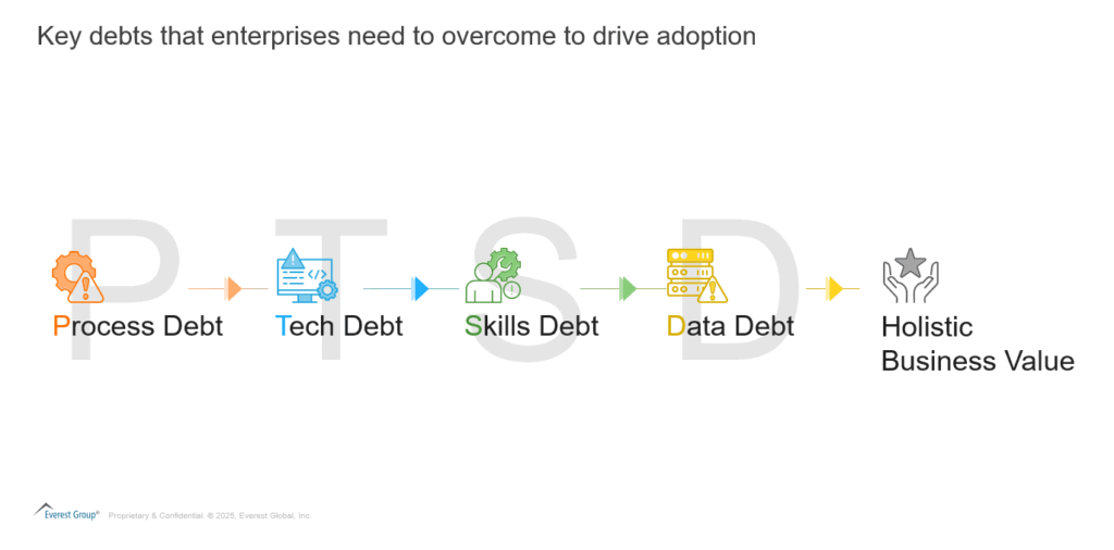 The Enterprise Guide to Agentic AI Product Categories: Navigating the Build to Buy Spectrum | Blog 4 Screenshot 2025 07 14 160011