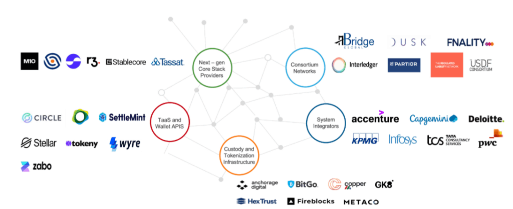 Programmable Money Has Arrived: Why Banks Can’t Afford to Sit Out the Next Wave of Digital Finance | Blog 1 Screenshot 2025 07 22 092215