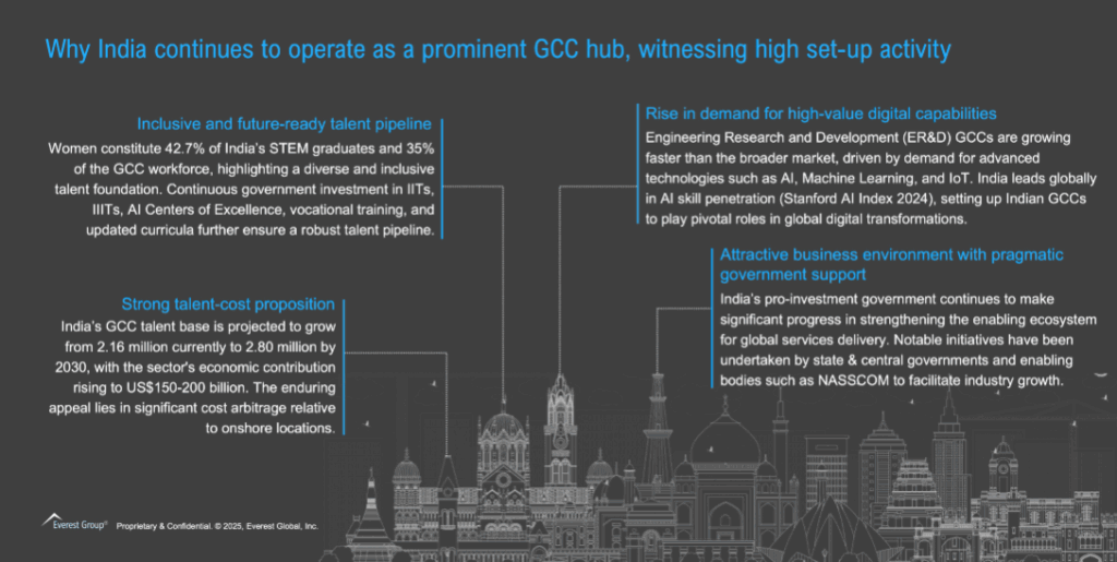 India’s Big Bet: Unleashing the GCC Growth Engine | Blog 1 Screenshot 2025 07 22 093157 1