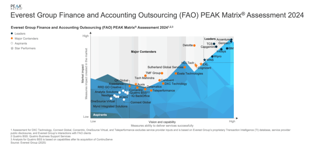 Capgemini Announces the Acquisition of WNS: Unlocking End-to-End F&A Excellence for the Modern Enterprise | Blog 1 Screenshot 2025 07 22 101618