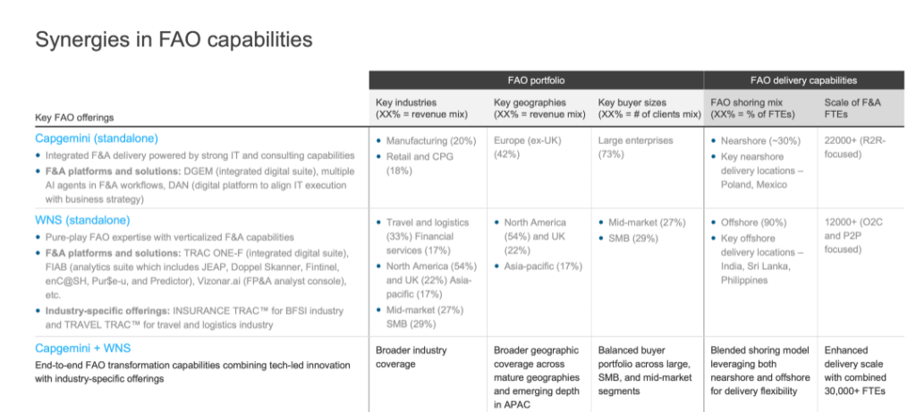 Capgemini Announces the Acquisition of WNS: Unlocking End-to-End F&A Excellence for the Modern Enterprise | Blog 2 Screenshot 2025 07 22 101730