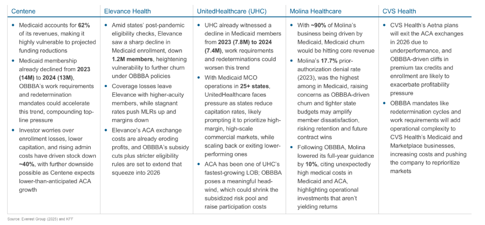 TrumpCare 2.0? Unpacking the ‘Big Beautiful’ Shake-Up of U.S. Health Coverage | Blog 3 Screenshot 2025 07 23 133614