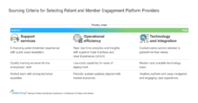 Sourcing_Criteria_for_Selecting_Patient_and_Member_Engagement_Platform_Providers