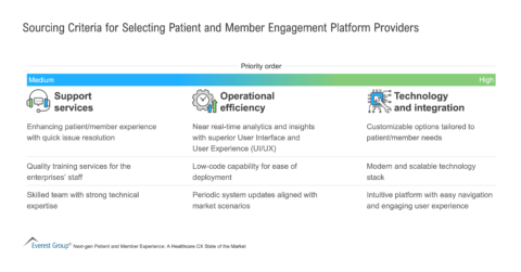 Sourcing_Criteria_for_Selecting_Patient_and_Member_Engagement_Platform_Providers