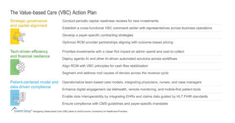 The Value-based Care Action Plan