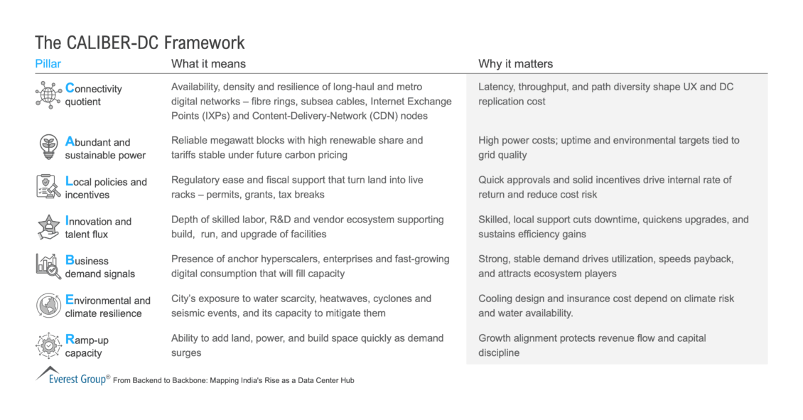 The_CALIBER-DC_Framework