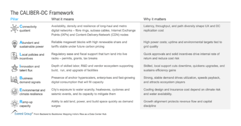 The_CALIBER-DC_Framework
