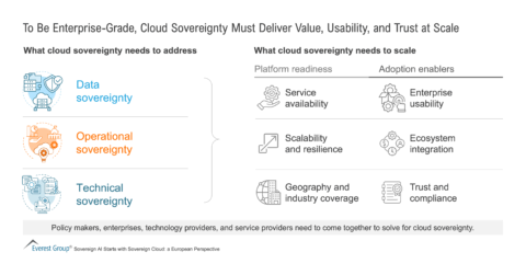 To_Be_Enterprise-Grade_Cloud_Sovereignty_Must_Deliver_Value_Usability_and_Trust_at_Scale