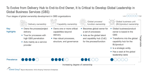 To_Evolve_from_Delivery_Hub_to_End