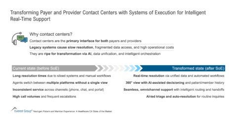 Transforming_Payer_and_Provider_Contact_Centers_with_SoE_for_Intelligent_Real-Time_Support