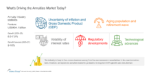 What’s Driving the Annuities Market Today