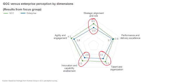 Why GBS and GCCs Fail at Proving Their Value, And It’s Not Because the Math Is Hard | Blog 1 image 23