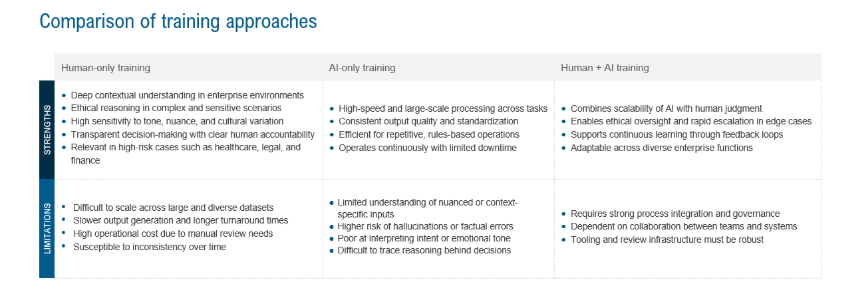 From Risk to Resilience: The Case for Human + AI Gen AI Training | Blog 1 image 44