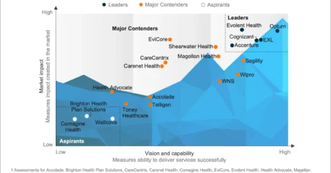 Clinical and Care Management (CCM) Operations PEAK Matrix® Assessment 2025