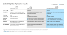 Context_Integration_Approaches_in_LLMs