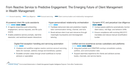 From_Reactive_Service_to_Predictive_Engagement
