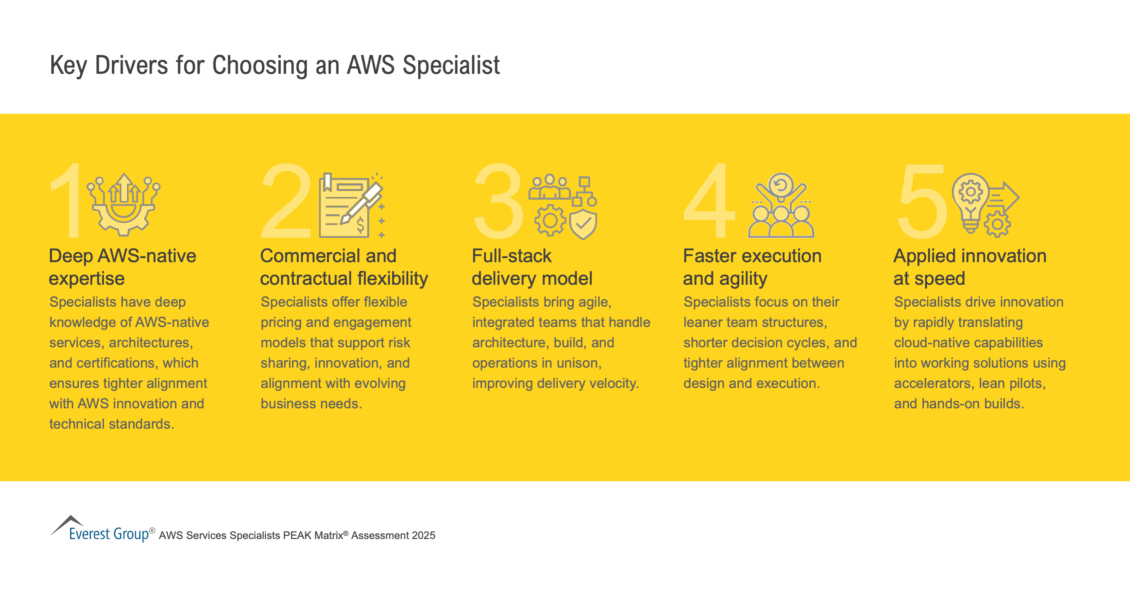 Key Drivers for Choosing an AWS Specialist | Market Insights™