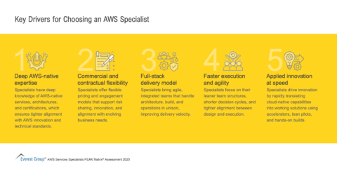 Key Drivers for Choosing an AWS Specialist | Market Insights™