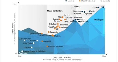 Life Sciences AI and Analytics Services for Commercial PEAK Matrix® Assessment 2025