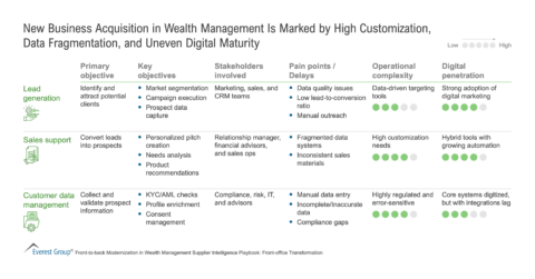 New_Business_Acquisition_in_Wealth_Management