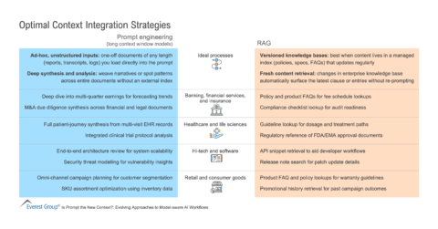Optimal_Context_Integration_Strategies