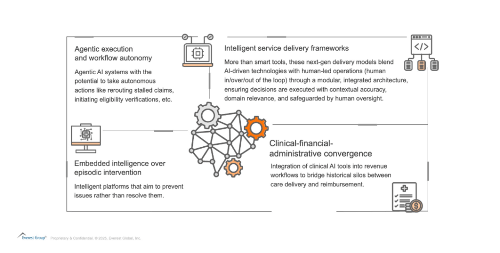 RCM Outsourcing at a Crossroads: Is the Advent of Agentic AI Ushering in RCM 3.0? | Blog 2 Screenshot 2025 08 05 191151