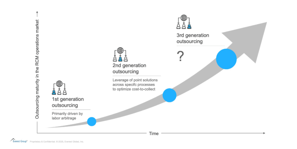 RCM Outsourcing at a Crossroads: Is the Advent of Agentic AI Ushering in RCM 3.0? | Blog 1 Screenshot 2025 08 05 191208
