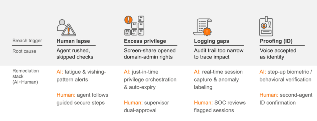 Securing the Front Door: How Transforming Service Desk Is Foundational to Zero-Trust | Blog 1 Screenshot 2025 08 11 142014