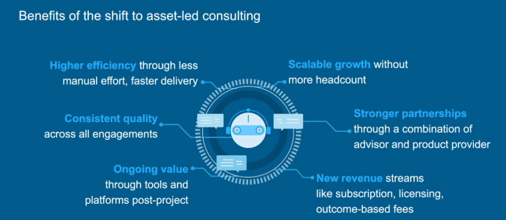 Beyond the Billable Hour: Why Consulting Firms are Restructuring for an Asset-led Future | Blog 1 Screenshot 2025 08 22 103241