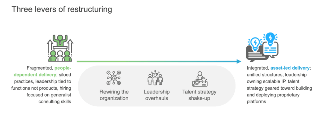 Beyond the Billable Hour: Why Consulting Firms are Restructuring for an Asset-led Future | Blog 3 Screenshot 2025 08 22 103425