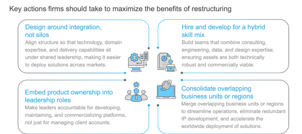 Beyond the Billable Hour: Why Consulting Firms are Restructuring for an Asset-led Future | Blog 4 Screenshot 2025 08 22 103502