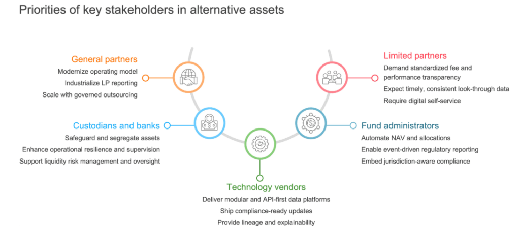 Alternative Assets Are Going Mainstream: Is Your Operating Model Ready? | Blog 1 Screenshot 2025 08 26 151429