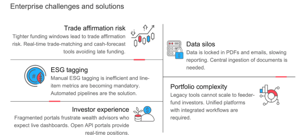 Alternative Assets Are Going Mainstream: Is Your Operating Model Ready? | Blog 2 Screenshot 2025 08 26 151529
