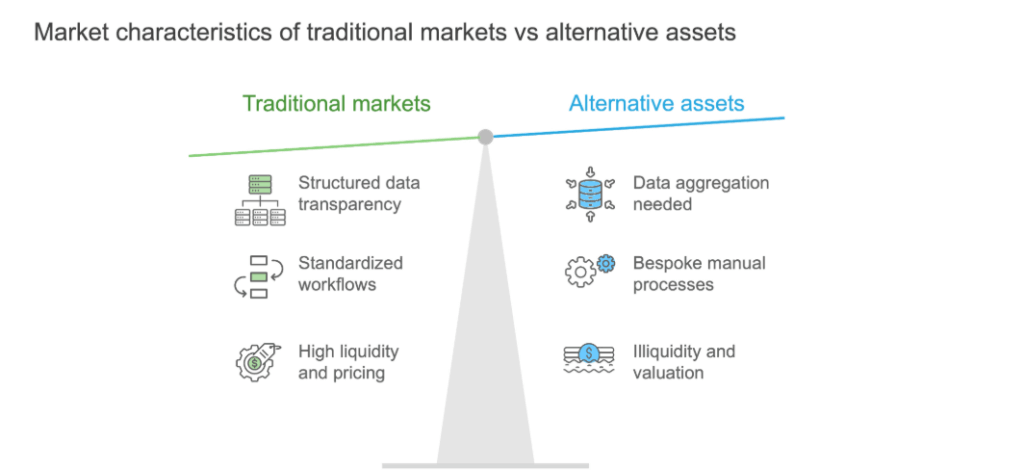 Alternative Assets Are Going Mainstream: Is Your Operating Model Ready? | Blog 3 Screenshot 2025 08 26 151610