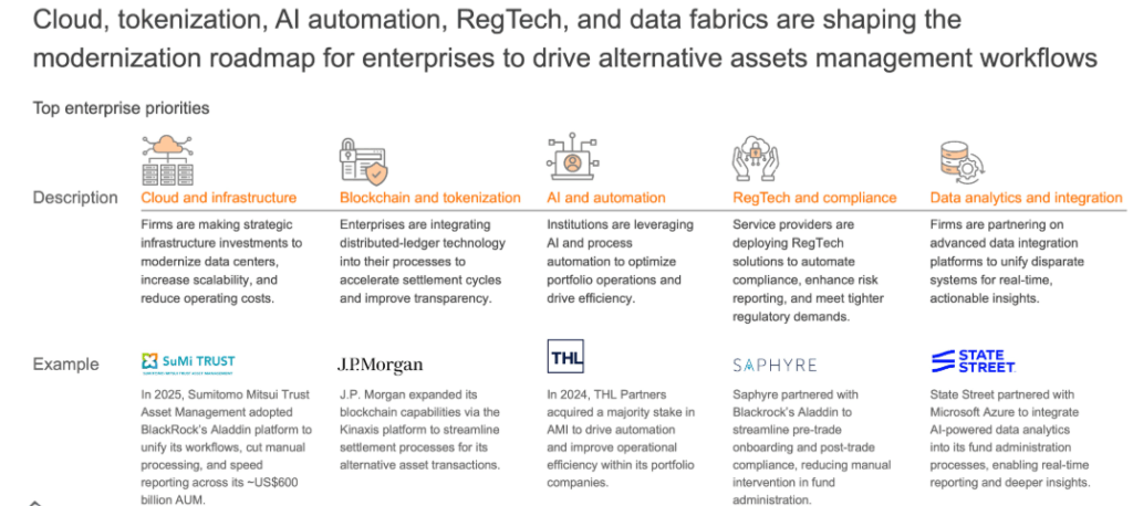 Alternative Assets Are Going Mainstream: Is Your Operating Model Ready? | Blog 4 Screenshot 2025 08 26 151701