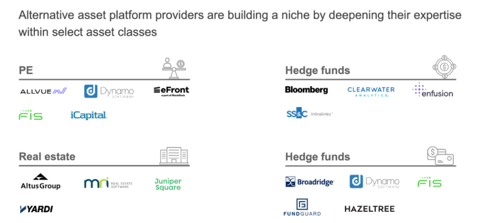 Alternative Assets Are Going Mainstream: Is Your Operating Model Ready? | Blog 5 Screenshot 2025 08 26 151746