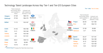 Technology Talent Landscape Across Key Tier-1 and Tier-2/3 European Cities