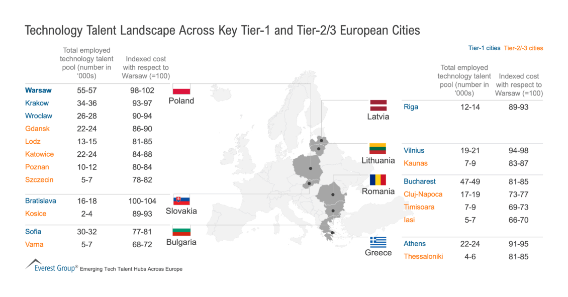 Technology_Talent_Landscape_Across_Key_Tier-1_and_Tier-2_3_European_Cities_-_2