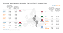 Technology_Talent_Landscape_Across_Key_Tier-1_and_Tier-2_3_European_Cities_-_2