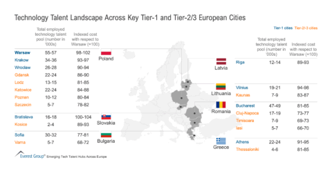 Technology_Talent_Landscape_Across_Key_Tier-1_and_Tier-2_3_European_Cities_-_2